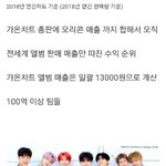 앨범 매출기준  <b>KPOP</b> 아이돌그룹 탑11은?