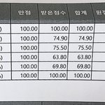 고2<b>회복</b>가능한지 봐주라..