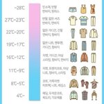 [드루와] <b>이런</b> <b>눈</b>은 쌍수 망하냐고 했던 쓰니야