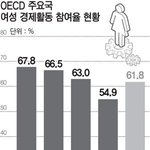 뭐 여자 퇴직<b>사유</b> 1위가 출산이 아니었어!?!!