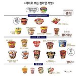 컵라면 서열