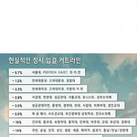[댓글부탁해] 고2인데 <b>사문</b> 문제집 추천해줄 예쁘니