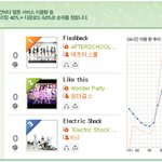 [모두드루와] <b>플디</b>는 일을 '안'하고 '못'해..