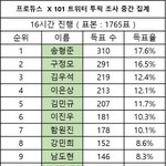 [프듀X] 센터최초로 손<b>동표</b> 데뷔못할수도있겠다