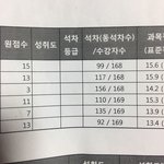 시험공부 <b>며칠</b>전부터 하는게 적당해?
