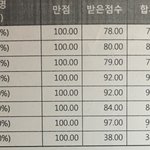 중3인데 이대로 가면 이제 고등학교에서 ㅈ되냐