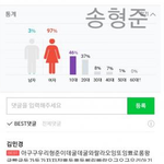 프듀X 인기 <b>TOP</b>5 팬 성별연령 비율