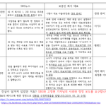 [드루와] (수정)잔나비 최정훈 <b>sbs</b>거짓기사 팩트체크