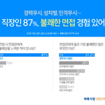 [이것좀봐줘] (취업) 면접관 인성 이야기입니다.