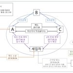 [이것좀봐줘] 충주 전세 사기.. 도와주세요!