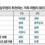 남동생 레진결제목록에 <b>bj</b>알렉스있음