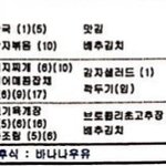 [EXO] 민석이 오늘 식단