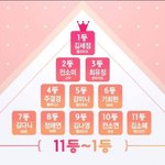 [댓글부탁해] 오늘자 프듀X 1차 순<b>발식</b>이 중요한 이유.jpg