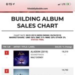 [댓글부탁해] <b>NCT</b> 127 미국 초동 14742장으로 주간 2위