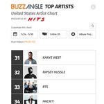 [댓글부탁해] <b>NCT</b>127 이번주 미국 아티스트 랭킹 38위