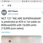 [NCT] 굿뉴스 빌보드200 24위<b>랭크</b>
