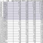 프듀 <b>원</b><b>픽</b>투픽 조사한거