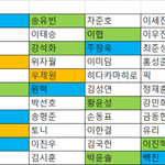 [프듀X] 난이게 찐<b>스포</b>였으면 좋겠는데 ㅎㅎ