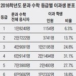 이과<b>부심</b> 개빡친다 진짜;;;