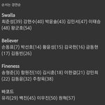 [프듀X] 프듀X101 포지션 평가 <b>팀원</b> 정리⚠️