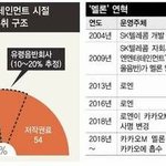 [속보] '멜론', 유령음반사 만들어 저작권료 수십억 빼돌린 의혹