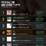[모두드루와] 역대 여성그룹 공식 <b>음반</b>판매량 <b>순위</b> 10