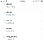 [방탄소년단] 짹 실트 <b>가관</b>이다 진짜ㅋㅋㅋㅋㅋ