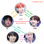 [프듀X] 프듀 레전드 관계성 <b>미리</b>보기 ㄷㄷ