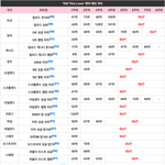 블핑 <b>해외성적</b>