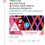 [EXO] 헐 큥짹 백현<b>듀스</b>