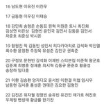 [프듀X] 프엑 활동중 군대<b>맴</b><b>버</b> 정리