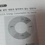 문제풀다 갑자기 <b>색맹</b>테스트 하는거 같네;;
