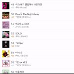 오늘자 트와이스 음원 순위 ....!