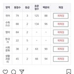 [사진ㅇ] <b>재수생</b>보다 내가 더 잘하네