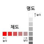 [댓글부탁해] 명도 채도 차이