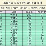 [프듀X] 프엑 인기<b>순위</b> 떴네 ㄷㄷㄷㄷㄷ