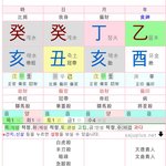 [댓글부탁해] <b>사</b>주 볼 <b>줄</b> 아는 판녀 있어?ㅜㅜ