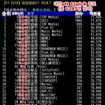 [프듀X] 해외의 11<b>pick</b> 조사
