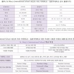 <b>남도현</b>이 다녔던 국제학교