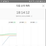 [방탄소년단] 와 예측 3위ㅋㅋㅋㅋ