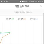 [방탄소년단] 와 <b>예측</b> 2위 뭐야