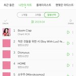 [방탄소년단] 방탄노래를 쫌 많이 조아하는 머글인데