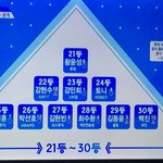 [프듀X] <b>토니</b> 더 내려가겠다