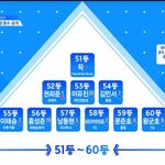 [프듀X] <b>이유진</b> 근데 ㅈㄴ떡락했네...
