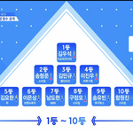 [<b>프듀X</b>] 와 한승우 데뷔조면