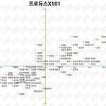 [<b>프듀X</b>] 프엑 키 정리표
