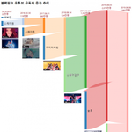 [모두드루와] 블랙핑크의 놀라운 <b>성장세</b>
