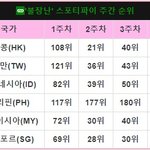 블핑 데뷔이후 스포티파이 <b>성장세</b> 놀라워