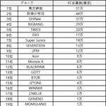 [댓글부탁해] 갓세븐 아이콘 <b>위너</b> 블랙핑크 일본인기.jpg