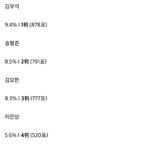 인티에서 가장 최근에 한 원픽<b>조사</b> 결과